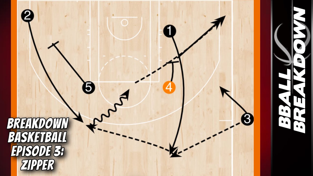Breakdown Basketball: The Zipper Play