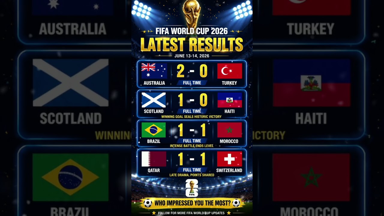🏆 FIFA World Cup 2026 Latest Results | Brazil Held! Scotland Win! Australia Shine! ⚽🔥