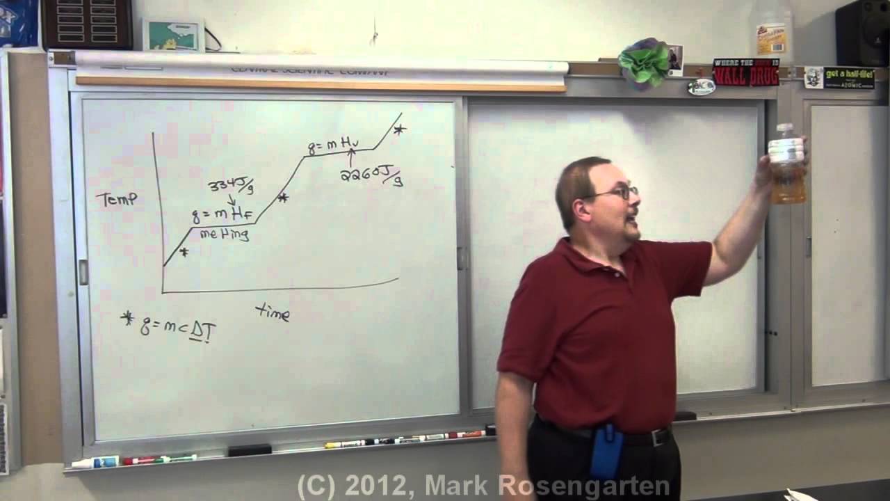 Monster Chemistry Regents Review #1