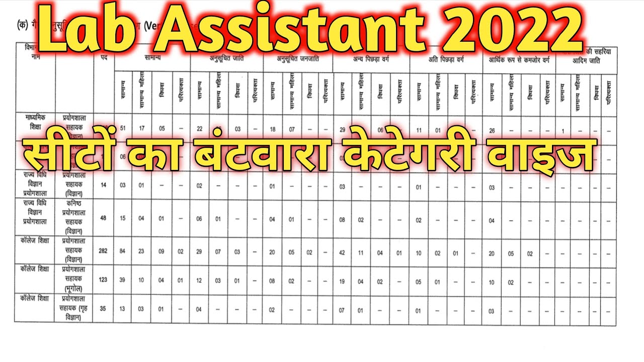 Lab Assistant 2022 / Lab assistant 2022 सीटों का बंटवारा केटेगरी वाइज/Lab assistant vacancy