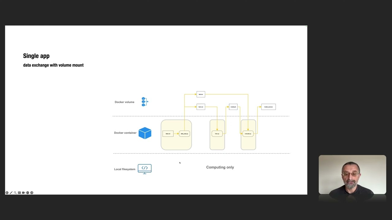 ASI2024 05 3 Data exchange