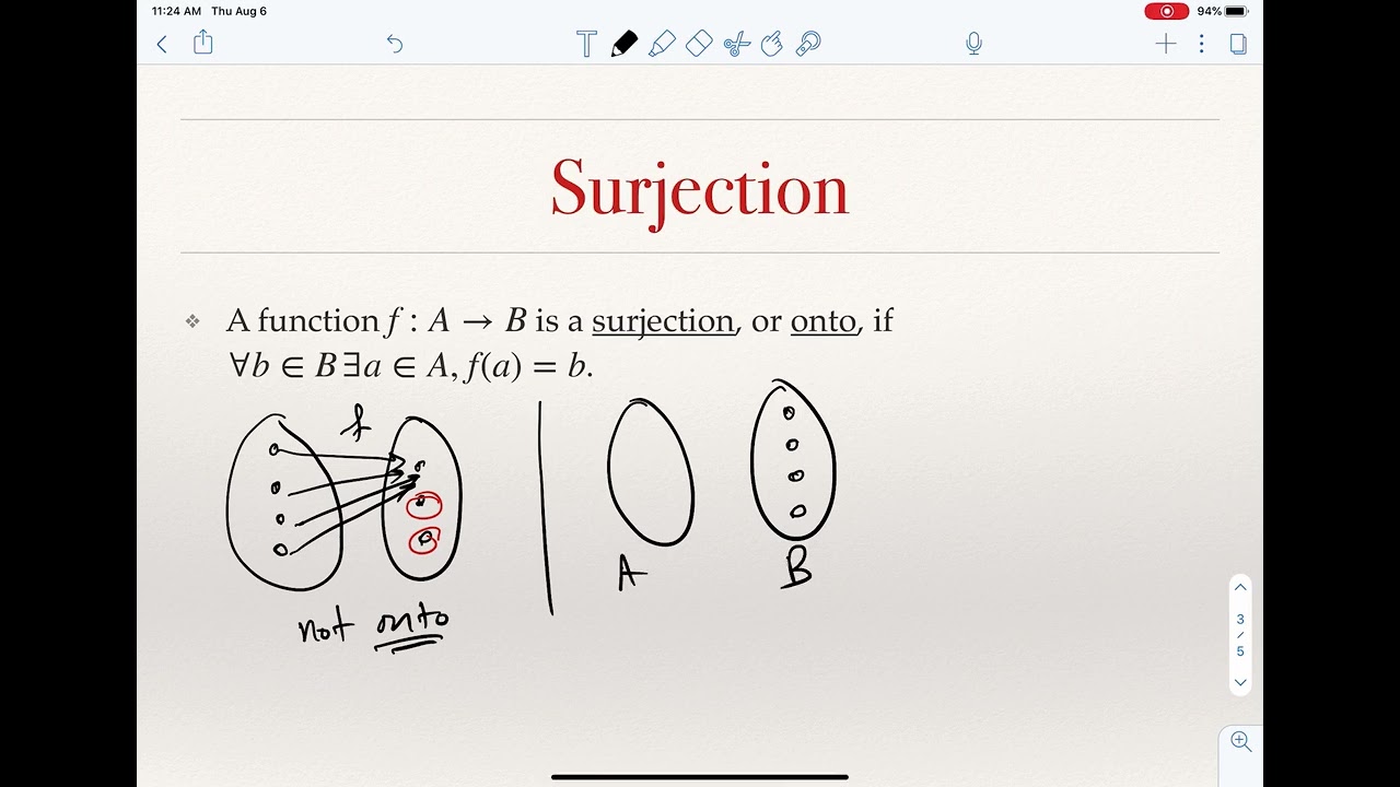 Functions: Injections, Surjections, and  Bijections