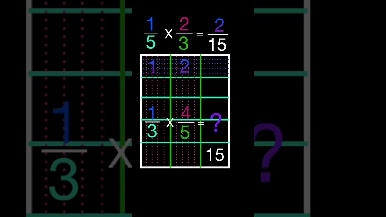 Multiplying Fractions | How to multiply fractions using models #multiplyingfractions #shorts
