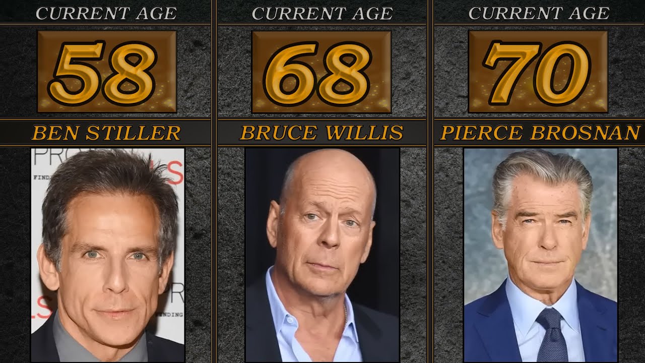 Hollywood Actors Real Age 2023 Part 2