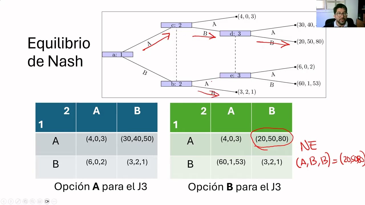 51. Equilibrio de Nash en juego de 3 jugadores con información imperfecta (Teoría de Juegos)