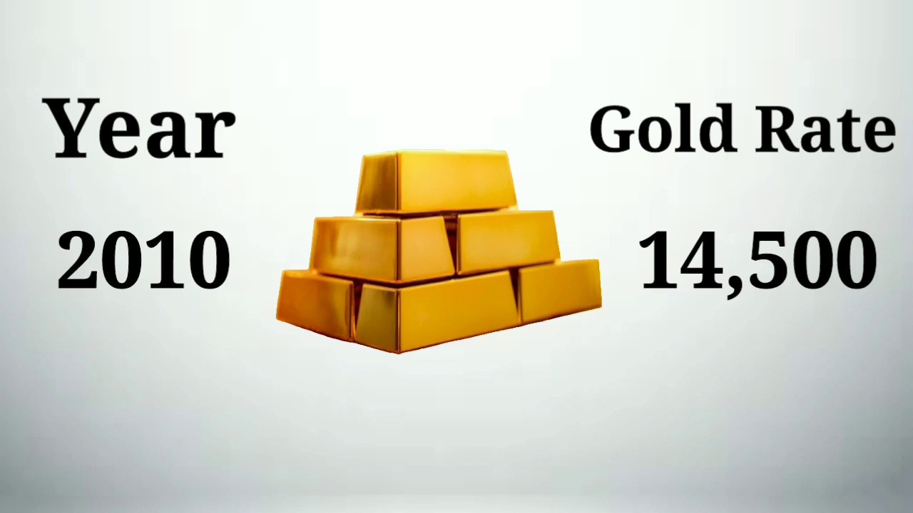 Gold Rate History 2001 to 2010 Part 1 by Knowledge is Part of Life YouTube Channel