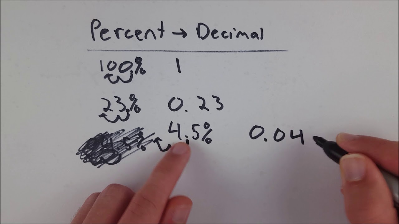 How to Convert Percent to Decimal