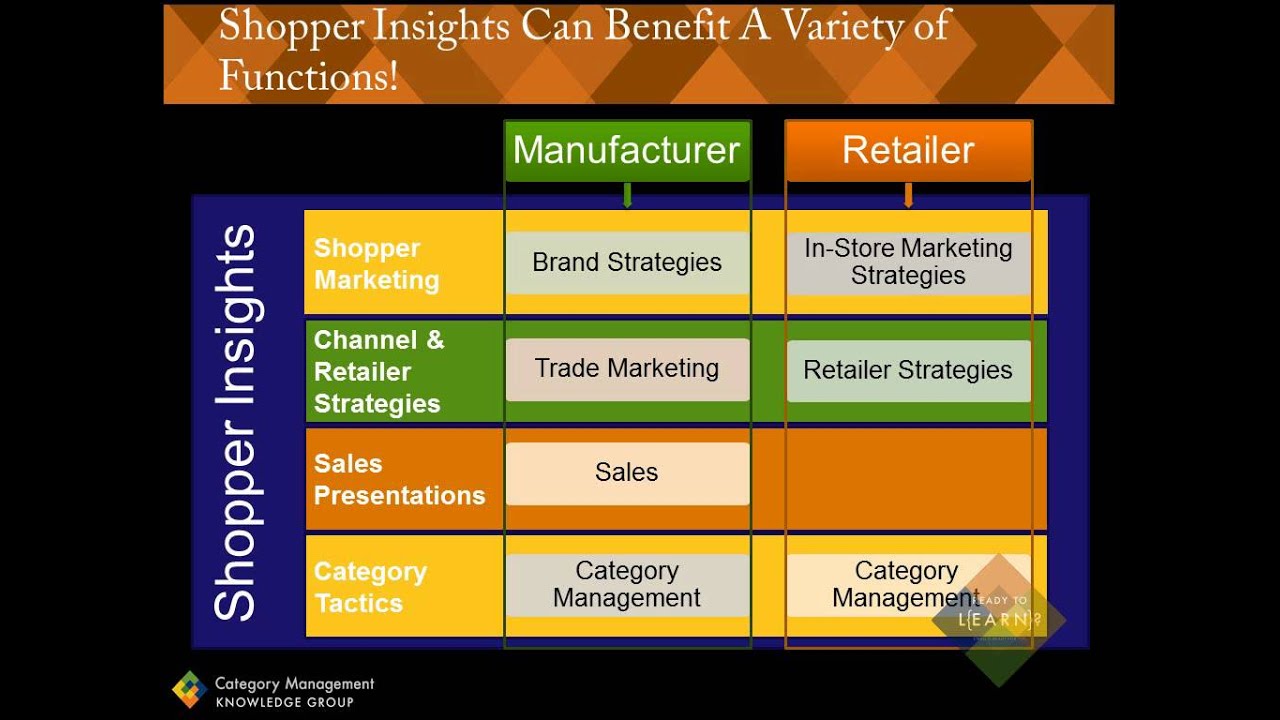 Category Management Series Tip #13 Increase The Value Of Your Shopper Insights