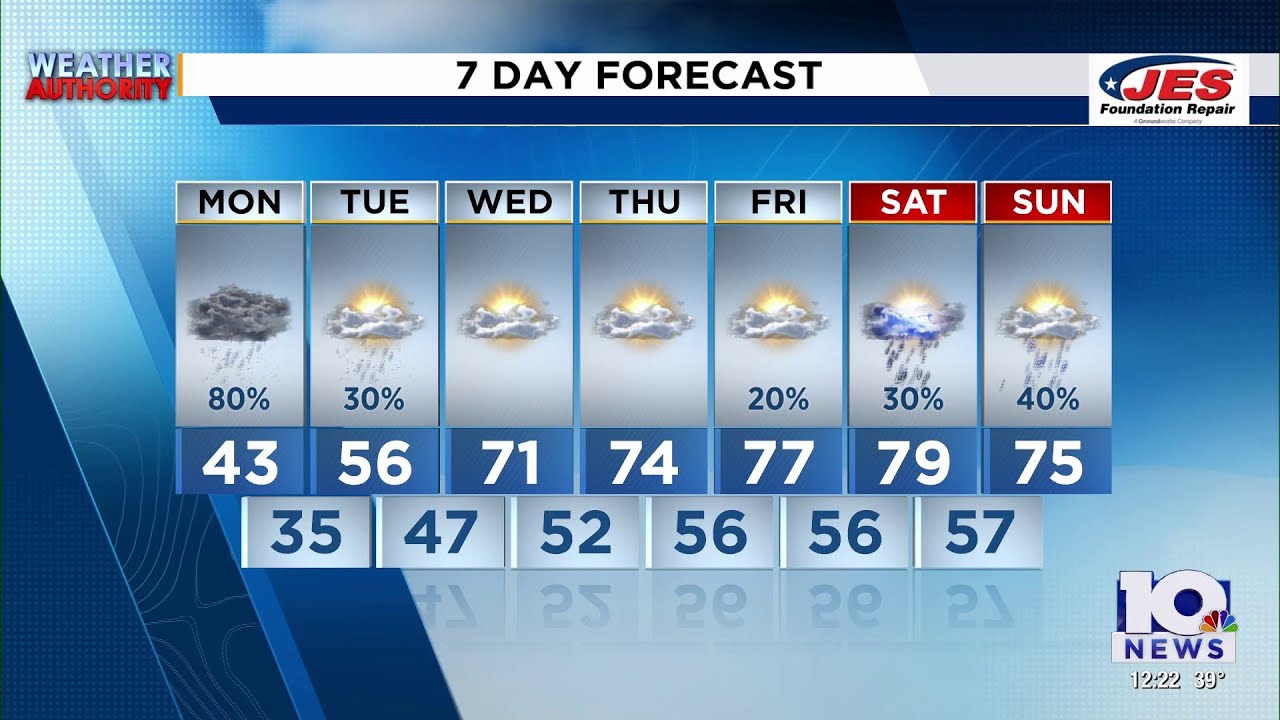 Southwest, Central Virginia Weather | Noon - March 2, 2026