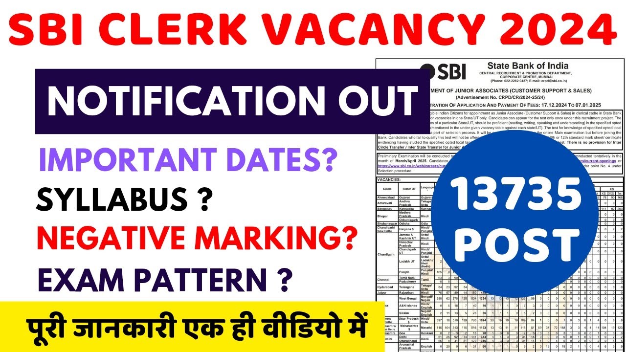 SBI CLERK VACANCY 2024// NOTIFICATION OUT// COMPLETE INFO // ACADEMY24X7