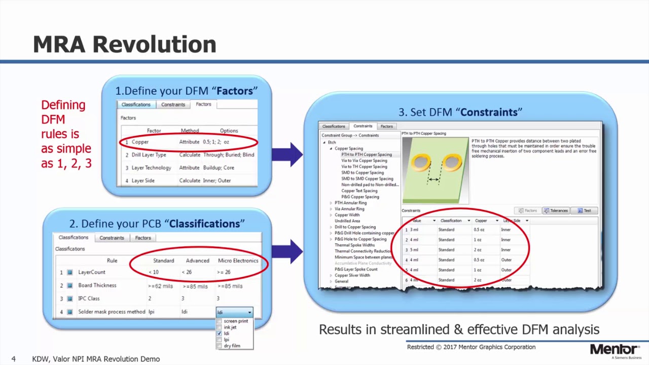 MRA Revolution – Generate Accurate DFM Results in Minutes