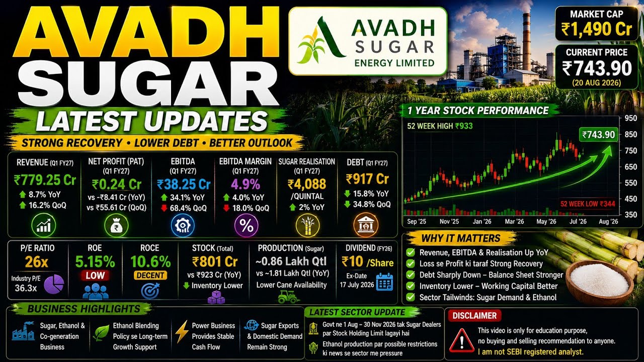avadh sugar latest news, avadh sugar latest news today, avadh sugar share latest news, avadh sugar 