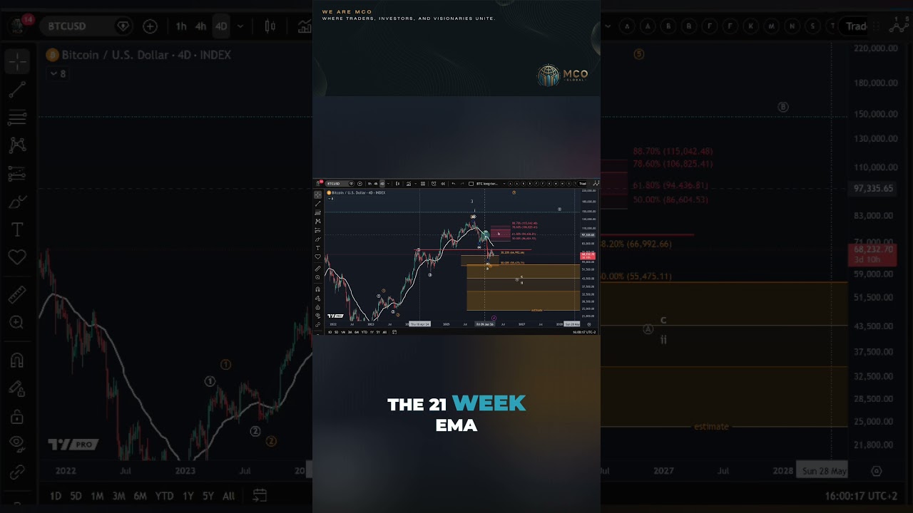 Bitcoin: How Low Will Bitcoin Go?
