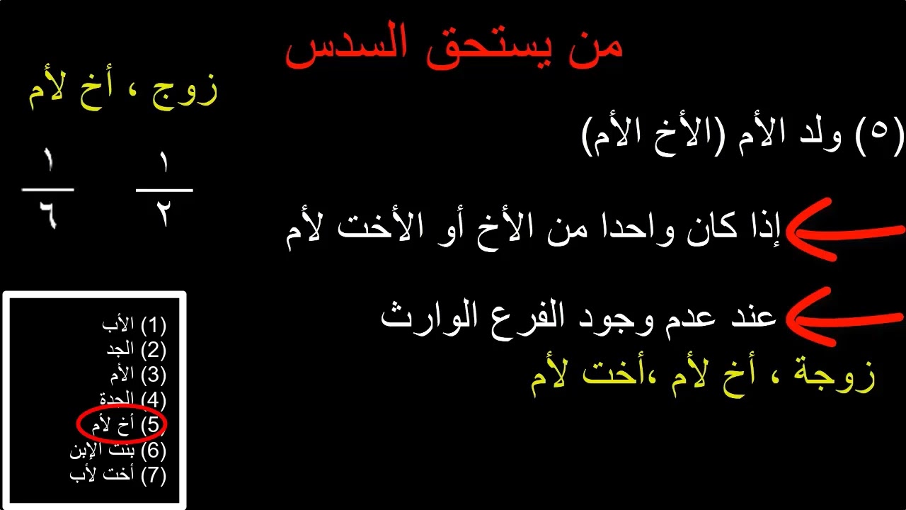 مواريث الثالث الثانوي (10) من يستحق السدس
