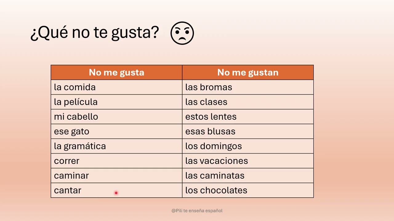 Me gusta vs No me gusta