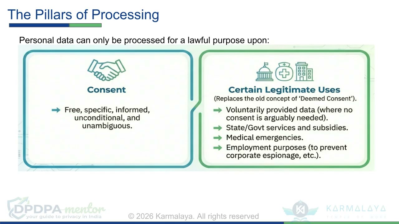 Introduction to DPDP Act