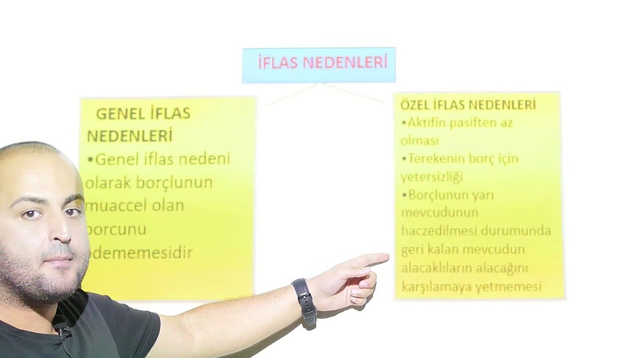 100 SORUDA İCRA-İFLAS HUKUKU SON VİDEOMUZ