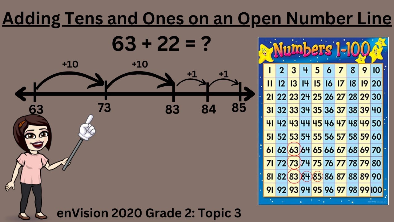 Adding Tens and Ones on an Open Number Line