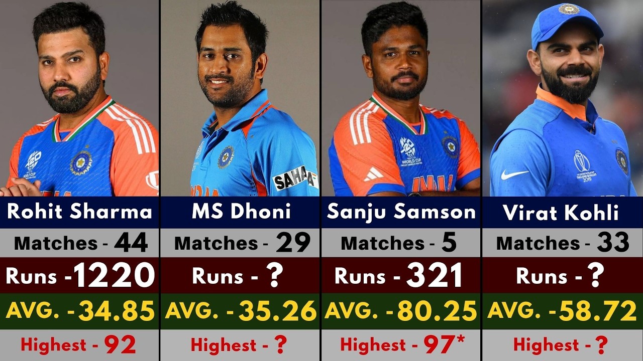 Most Runs in ICC Men's T20 World Cup | Kings of T20 World Cup 👑