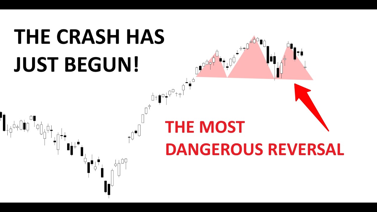 Technical Analysis of Stocks: SPY / QQQ / NVDA / TSLA / AMD / PLTR / SOFI / IREN