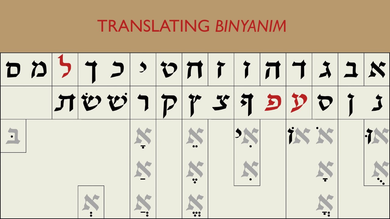 Translating Binyanim