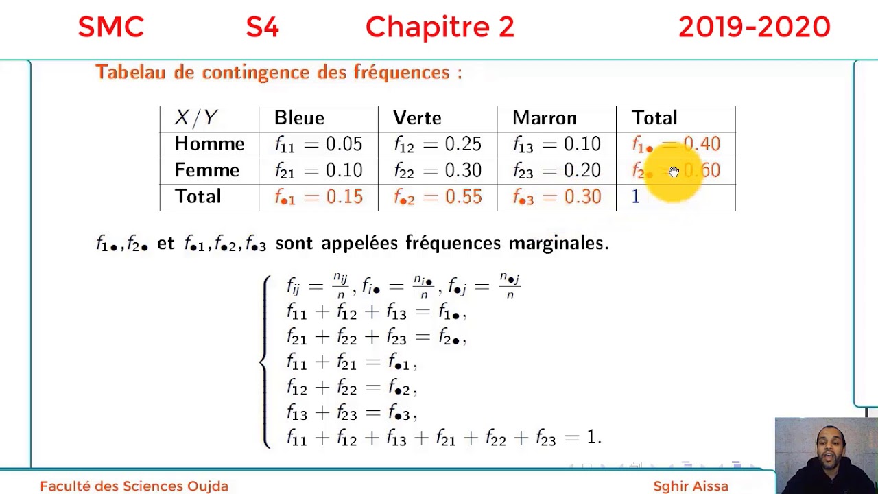 Chapitre 2  Statistique descriptive Bivariée SMC  S4