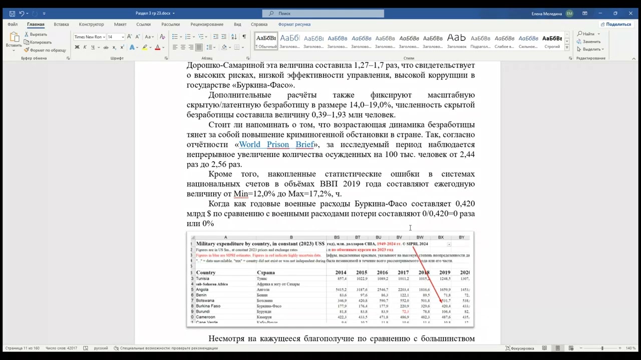 Буркино Фасо