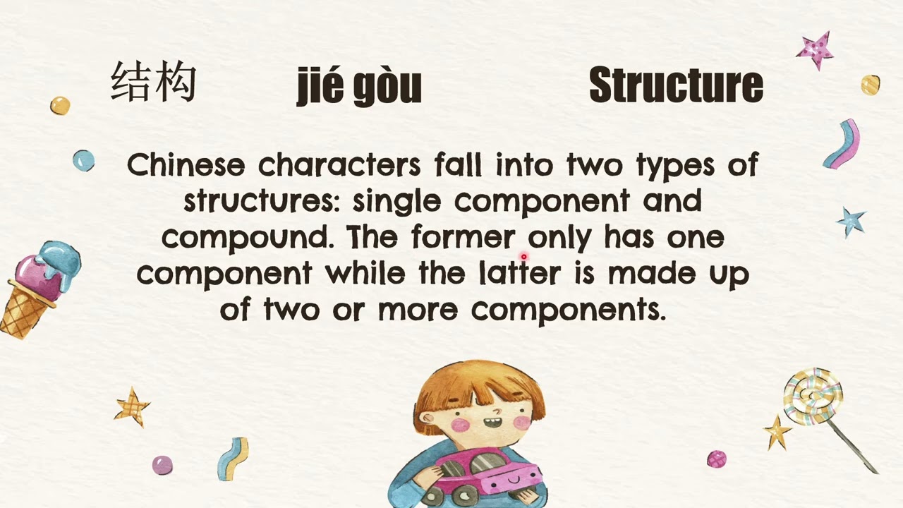 HSK 1 Book explained: Chapter 6: 我会说汉语 “Structure of Chinese Character” 结构