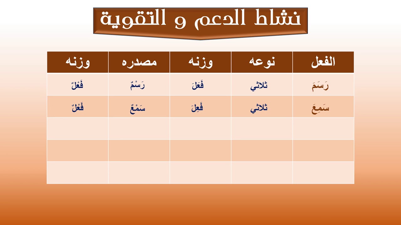 الصرف و التحويل المصدر