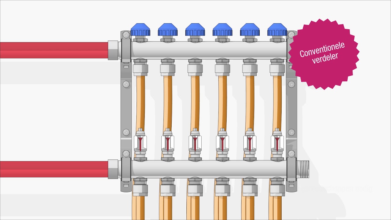 REHAU - RAUTHERM SPEED vloerverwarmingsverdeler