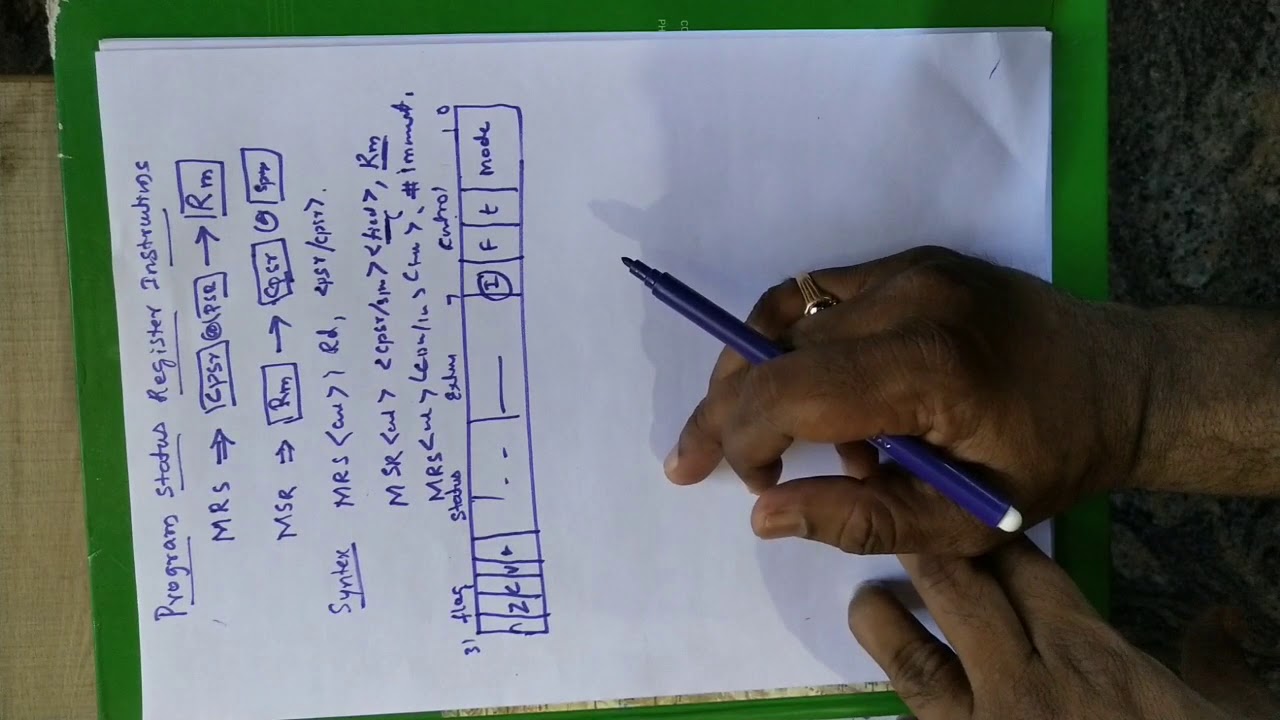 PROGRAM STATUS REGISTER INSTRUCTIONS