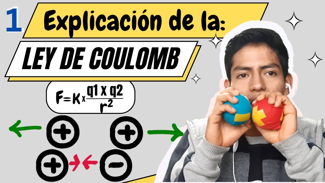 Explicación de la LEY de COULOMB ►Explicación de la FÓRMULA
