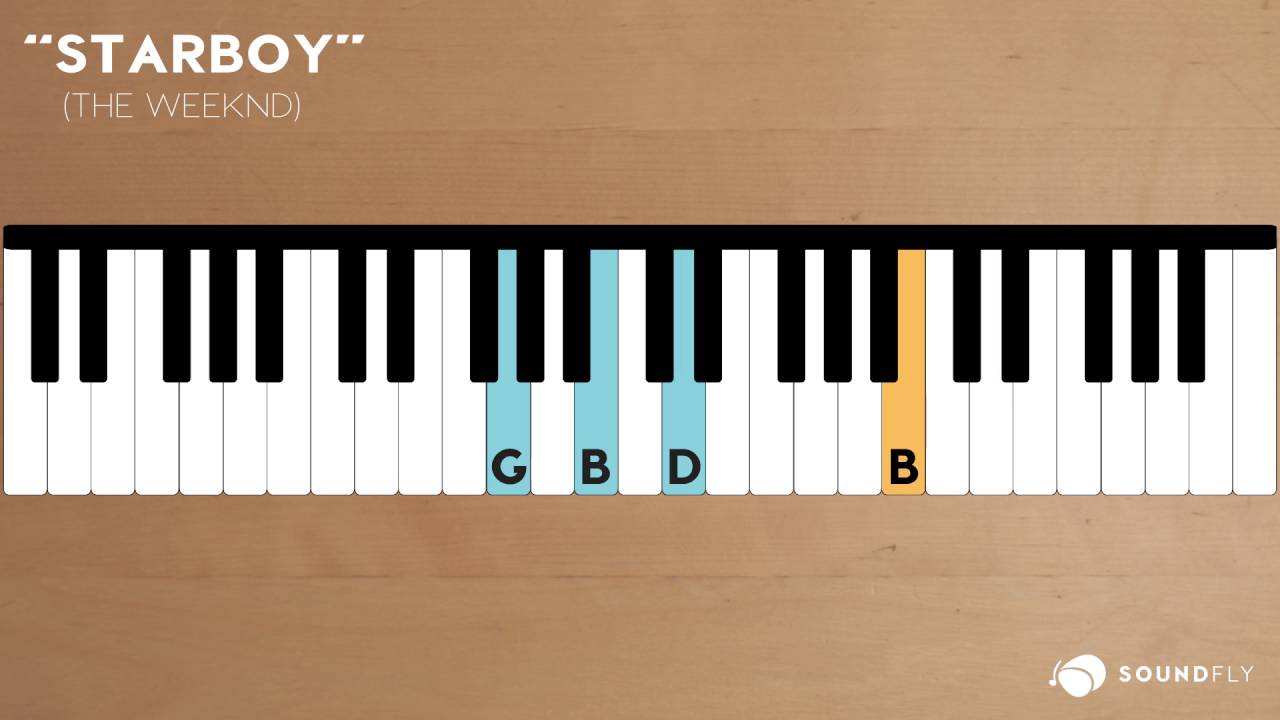 How to Play The Weeknd and Daft Punk's 