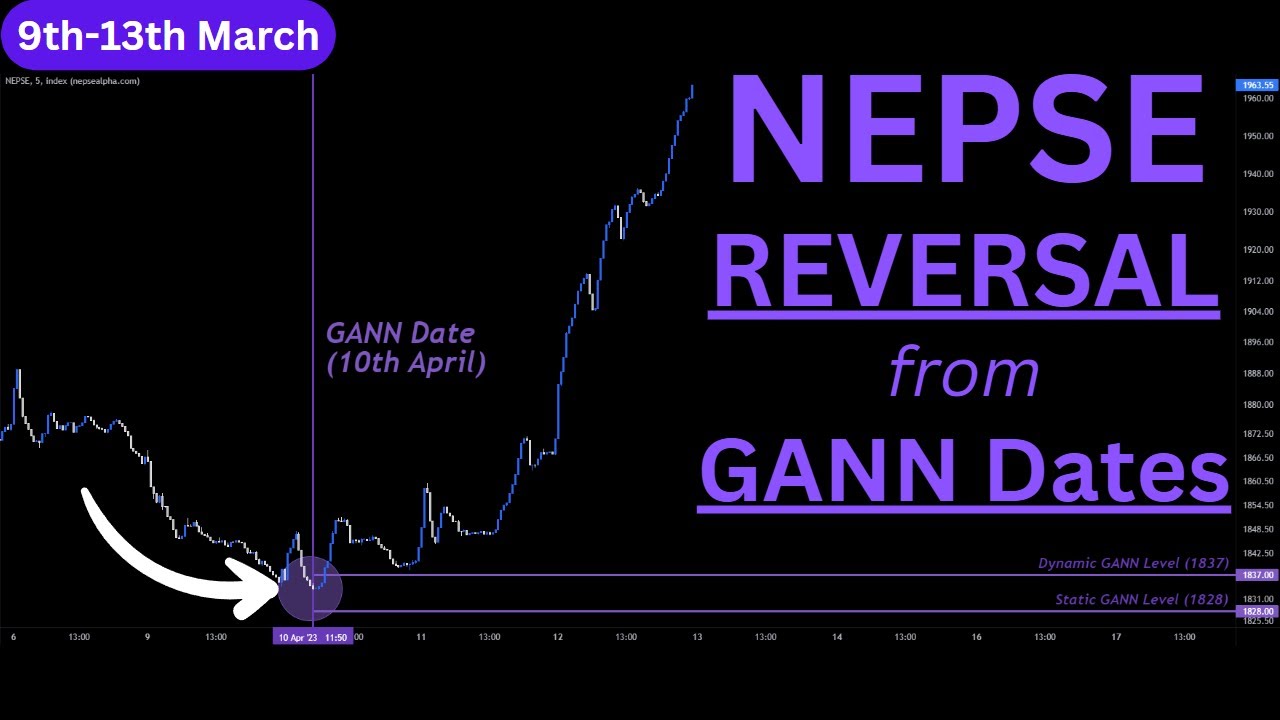 NEPSE Reversal from GANN Dates │ NEPSE GANN Analysis │ 9th- 13th April │ Rahu Trading