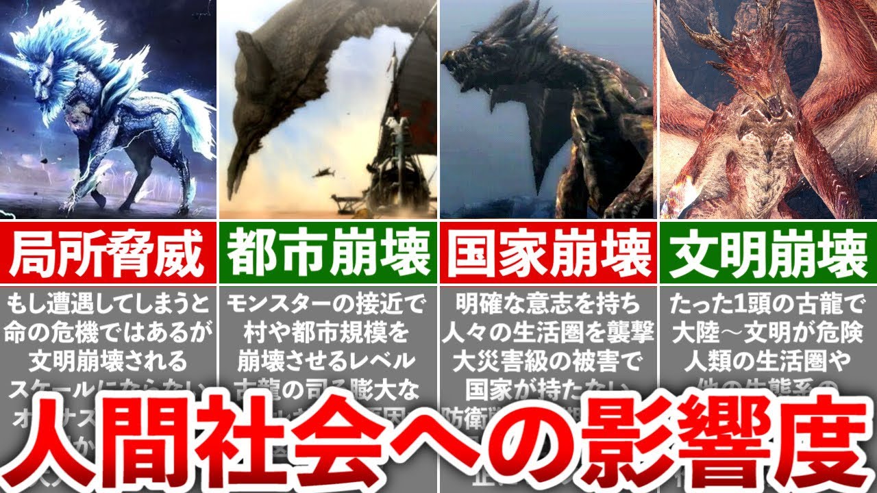 【歴代モンハン】古龍の及ぼす人間社会への影響度ランキング