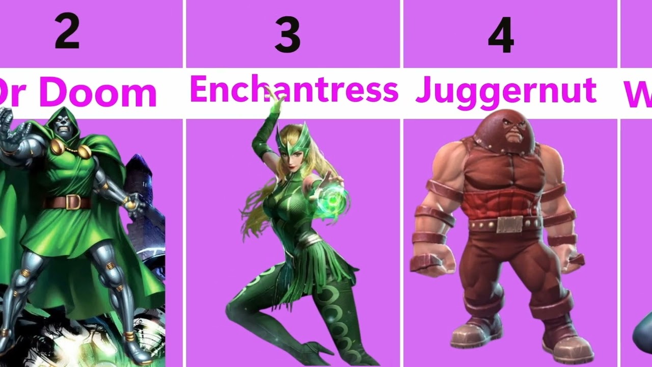 Best Mystic Champions to Rankup | Top-10 Mystoc Champions MCOC