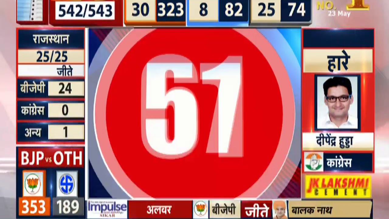 Lok Sabha Election Results 2019 LIVE | आज की टॉप ख़बरें | Nonstop News | May 23, 2019