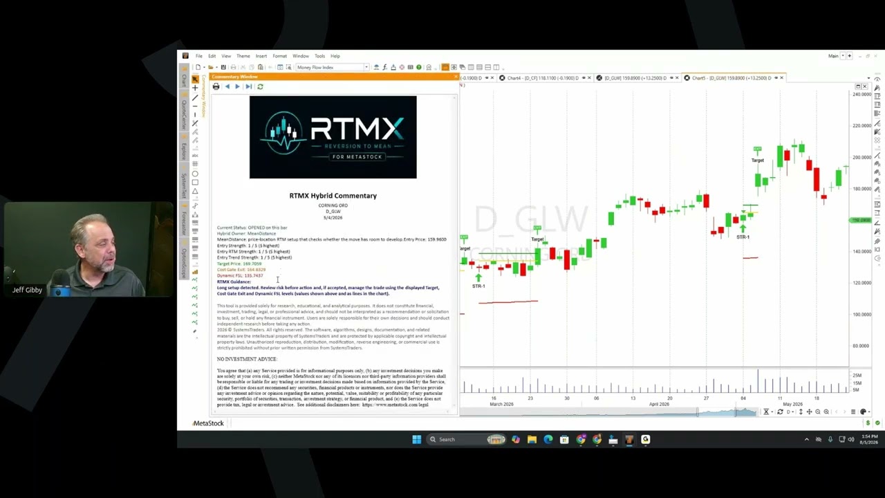 RTMX - A Smarter Way to Trade Reversion to the Mean
