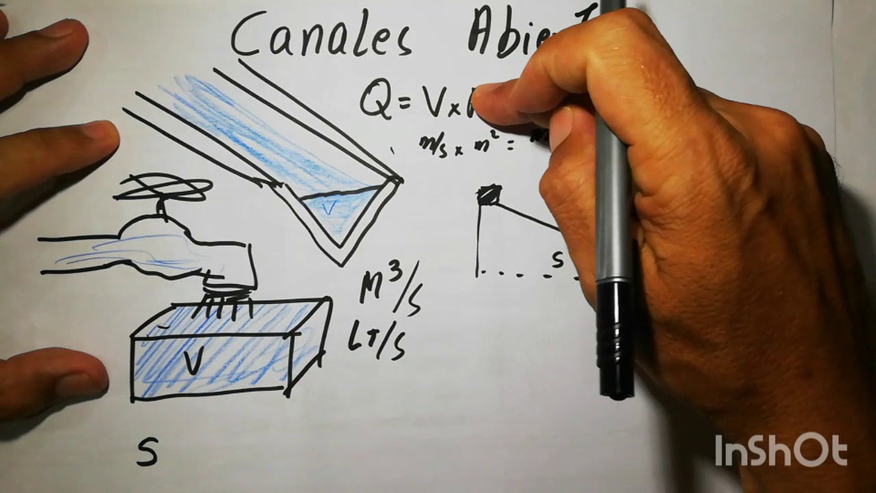 Caudal y canales abiertos