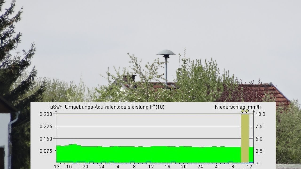 Sirene Kernkraftwerk Isar - mehrfache Sirenenwarnung E57 - erhöhte Strahlenwerte