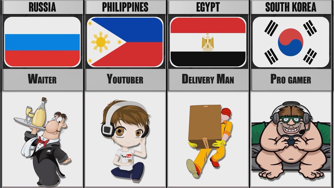 THE FUTURE OF BAD STUDENTS FROM DIFFERENT COUNTRIES 🥺🥺🥺