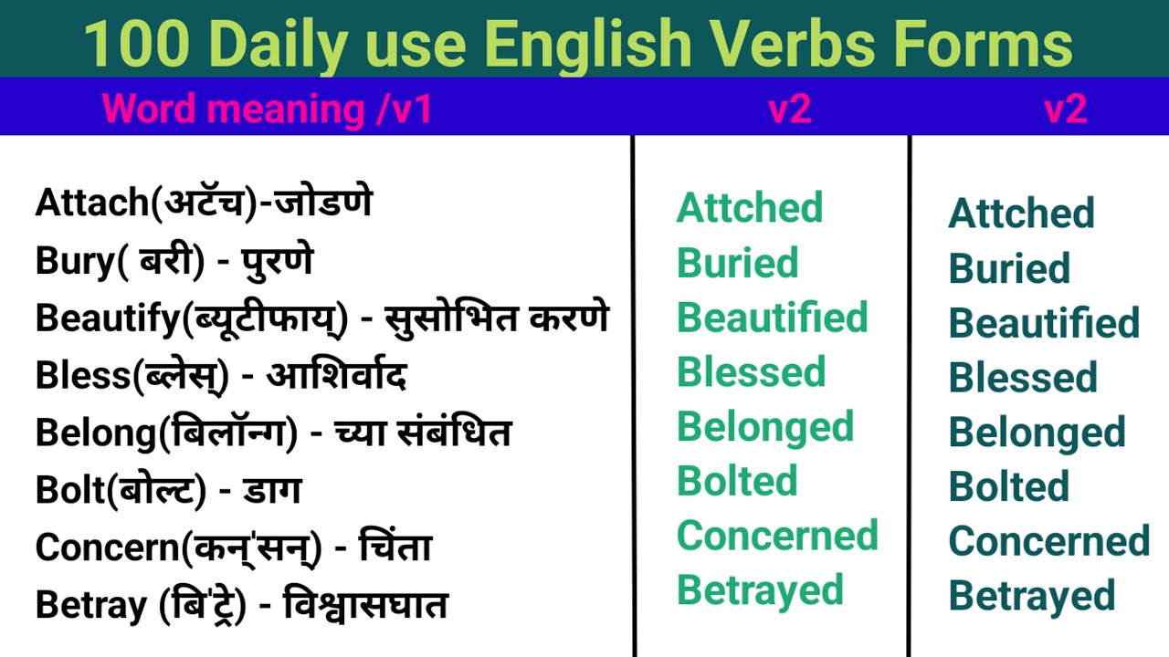 Verbs forms with Marathi meaning |English words with Marathi |v1 v2 v3 |verbs |English to Marathi