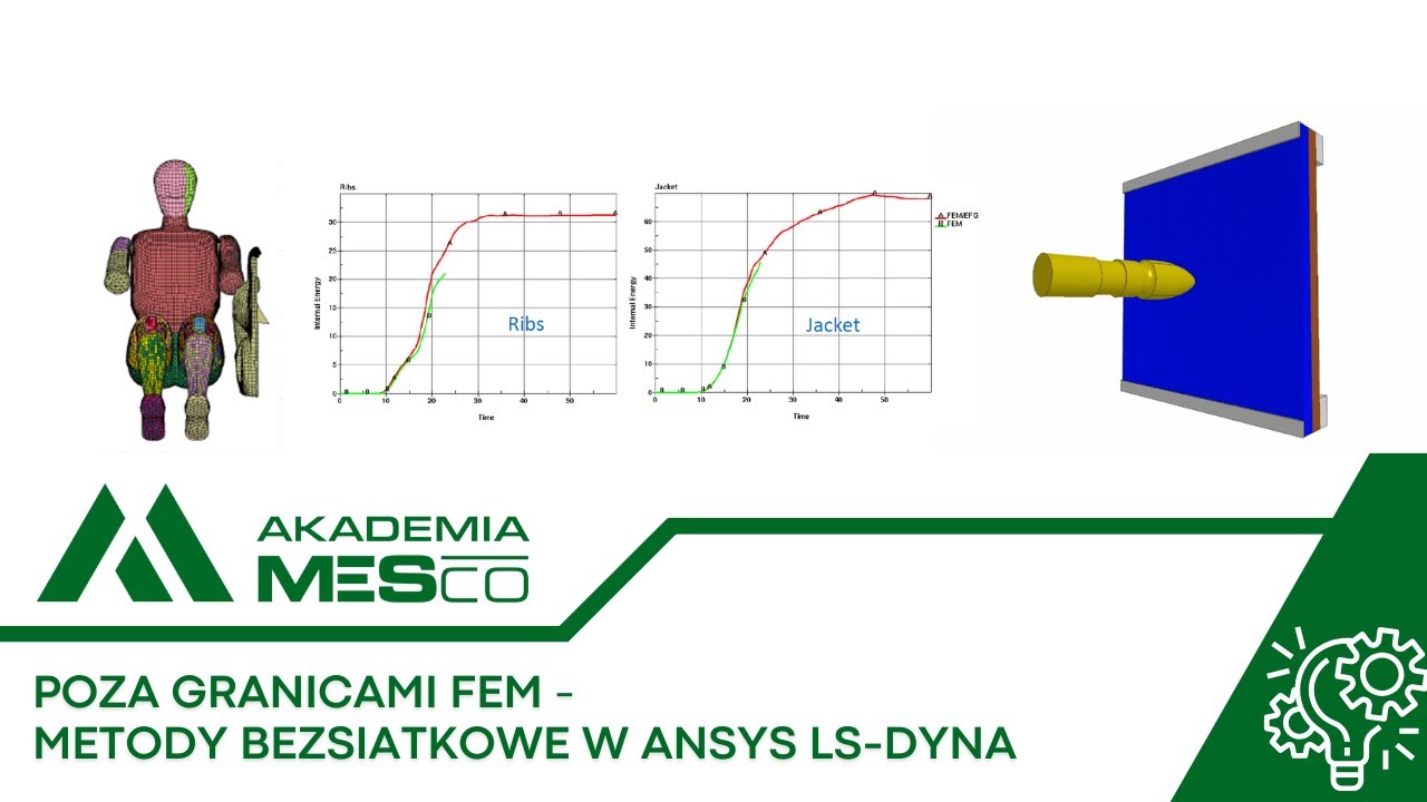 Poza granicami FEM &ndash; metody bezsiatkowe w Ansys LS-DYNA