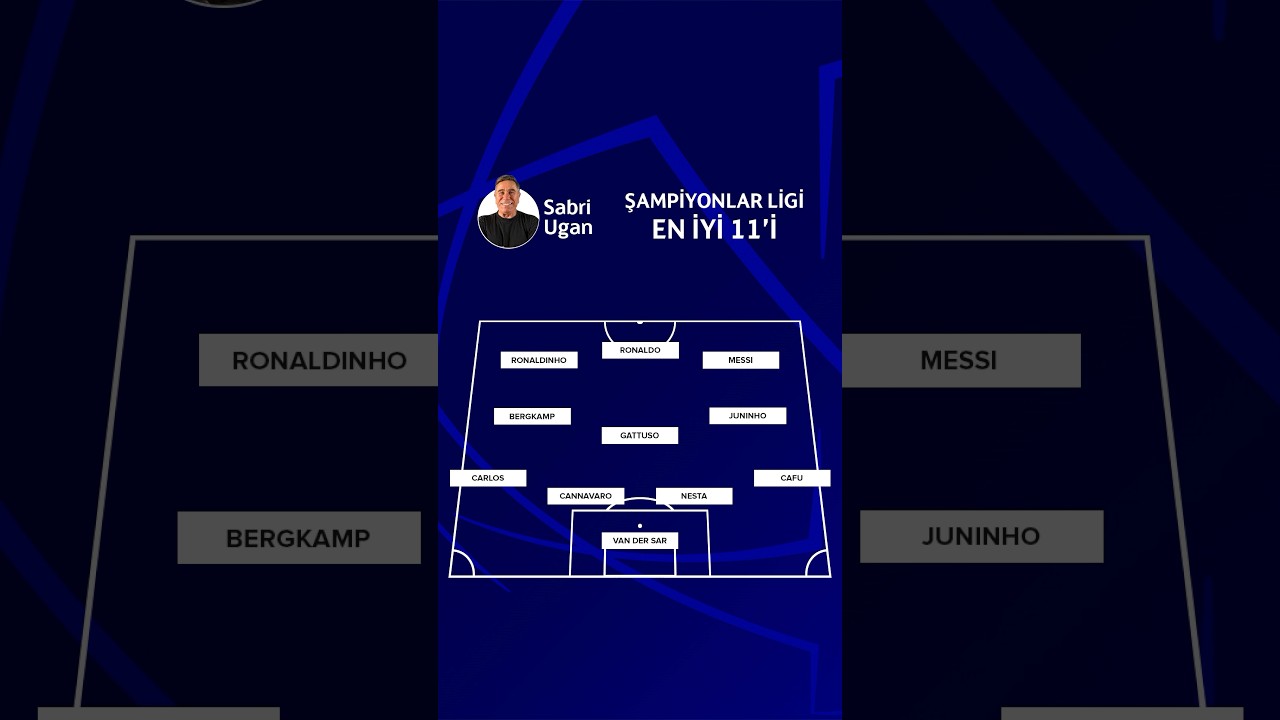 İşte Sabri Ugan'ın Şampiyonlar Ligi'nde anlattığı oyunculardan oluşturduğu en iyi 11!