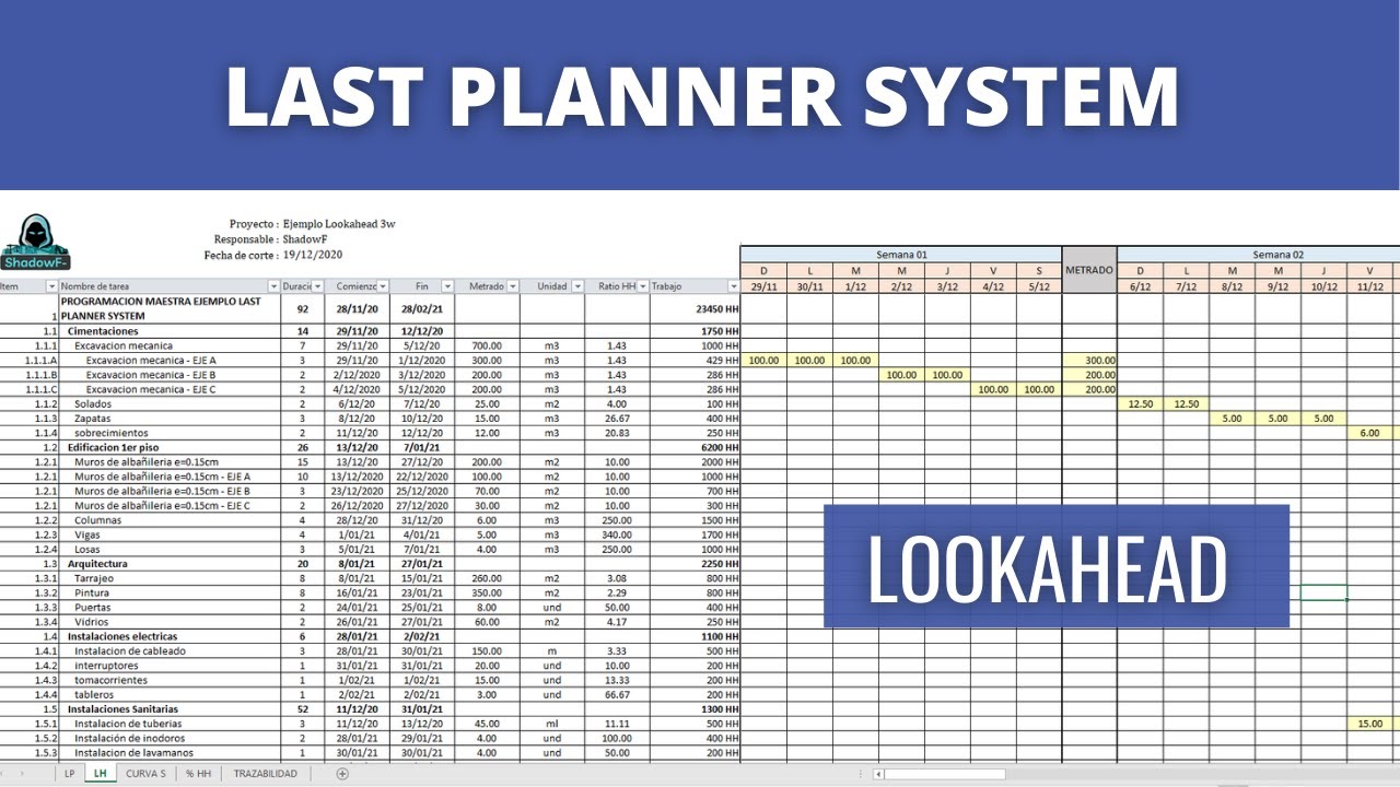COMO HACER EL LOOKAHEAD  | Last planner  - Lean construction