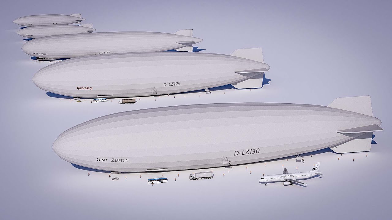 Zeppelin Airships: Fleet Overview (1919–1940)