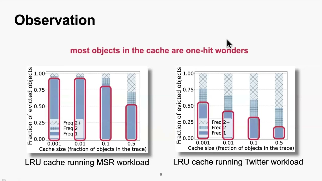 SOSP '23| FIFO queues are all you need for cache eviction