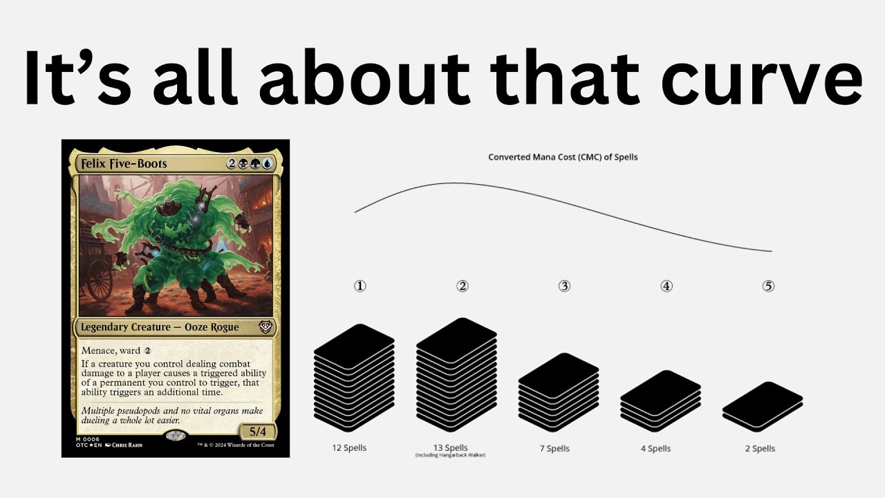 Ещё больше способов улучшить свои колоды! (средний уровень) | Deck Driver MTG