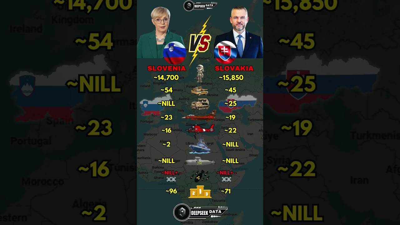 Slovenia vs Slovakia Military Power 2025
