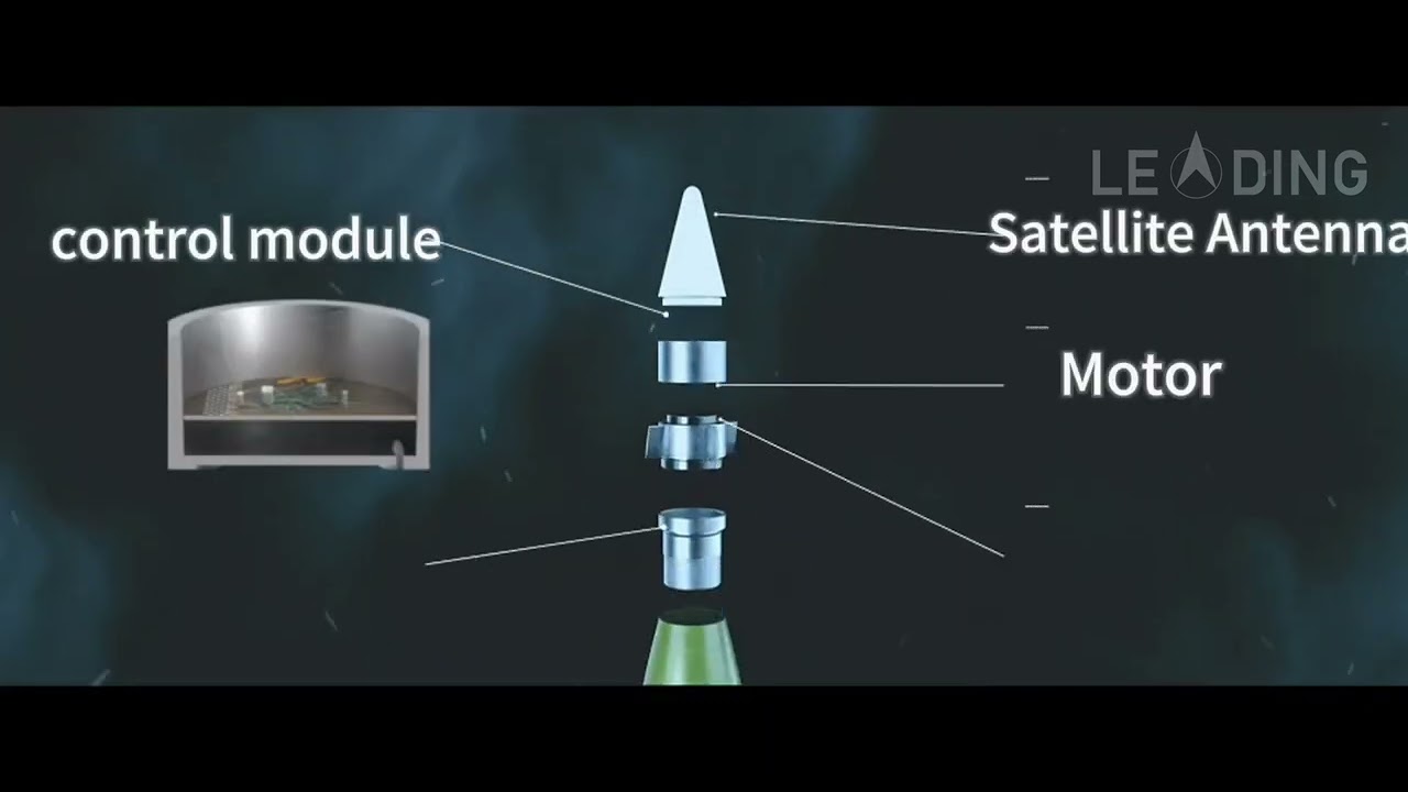 How dose Leading Precision Guidance Kit(PGK) work?